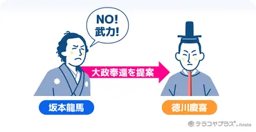 大政奉還とは？内容をわかりやすく解説！徳川慶喜と坂本龍馬の関係や年号の覚え方も紹介 