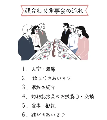 顔合わせ当日の挨拶（あいさつ）】いつ・誰が・何と言う？シーン別文例集