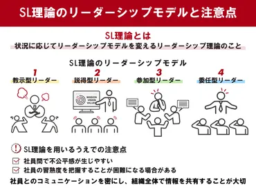 SL理論とは PM理論との違い・4つのリーダーシップの型を解説 