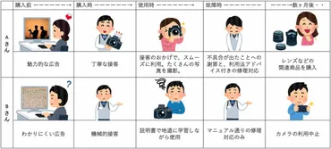 顧客満足度を上げる魔法の言葉！カスタマーエクスペリエンスとは？顧客体験の向上とは！？