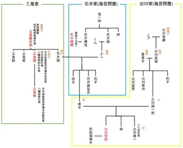 出川哲朗の嫁と子供、父母兄姉、母方の家系を徹底調査！出川家・石井家・三鬼家の超貴重な家系図もご紹介！ヤバいよヤバいよ！