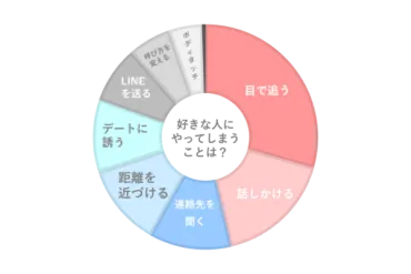 好きな人は脈あり？ 行動やLINEから分かるサインと脈あり診断