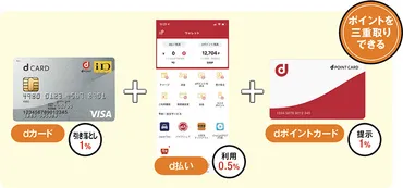 ちょっとの工夫で2倍、3倍に！dポイントを賢く貯める5つのテクニック