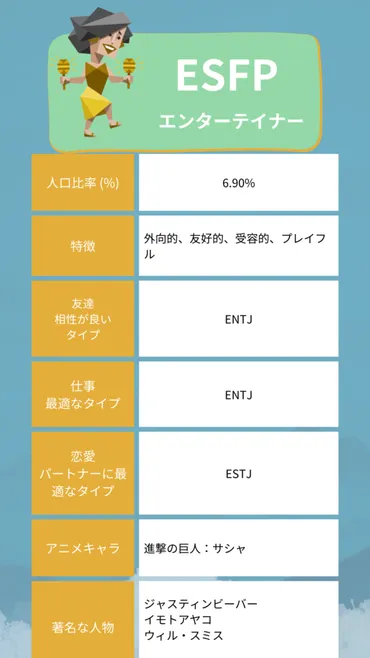 ESFPのための相性ガイド：恋愛、補完などMBTI別相性網羅 