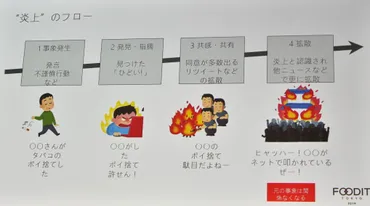 バイトテロって、一体なんなの？バイトテロとは！？