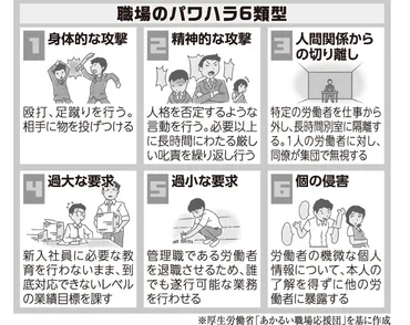 パワハラ防止法施行 職場の対策どうなる 