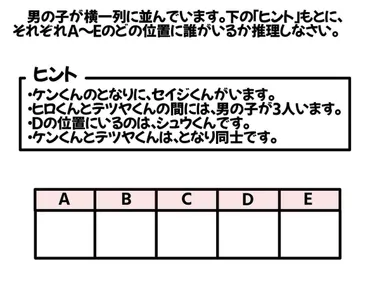 おもしろい論理的思考クイズ10選！小学生、中学生向けの問題！ 