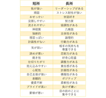 例文付き】面接で聞かれる長所で差をつけるコツ！長所の見つけ方も紹介！ 