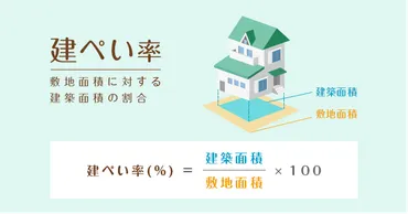 建ぺい率と容積率って、実際どう違うの？土地活用における重要な制限とは！？