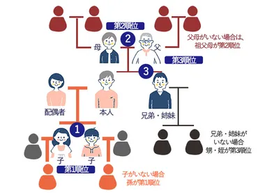 借金を相続する場合はどうする？相続放棄を詳しく解説 