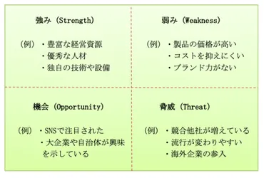 経営戦略を漏れなく分析する方法とは？SWOT分析やPEST分析などの正しい使い方 