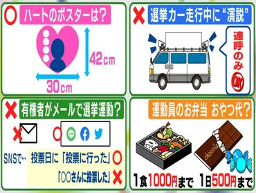 選挙カーって、実はこんなにルールがあるって知ってた？選挙カーのルール、徹底解説!!