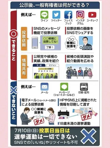 投票日当日のSNSのご注意