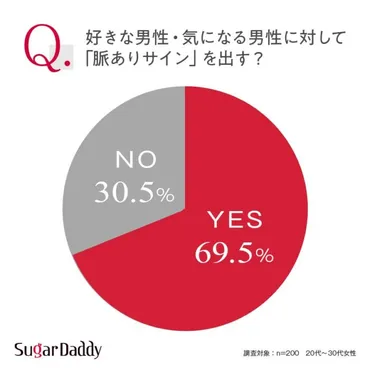 女性の脈ありサインを見抜く方法！これであなたも恋のチャンスを掴む！脈ありサインとは！？