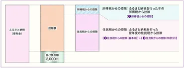 高所得者の節税（タックスマネジメント）について