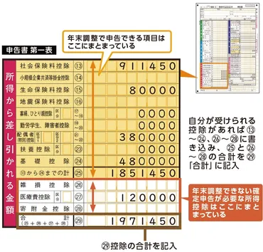 確定申告書〉活用すれば節税に！「所得控除」の種類を学ぶ【税理士が解説】 