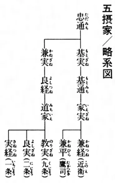 五摂家って、実際どんな家系なの？日本の歴史を彩る名門とは！？