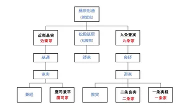 五摂家」とは、どのような家柄？ すごいといわれる理由や歴史を知ろう【親子で歴史を学ぶ】 