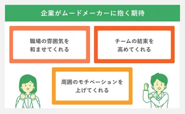 ムードメーカーの言い換え表現10選！ 長所としてアピールするコツ 