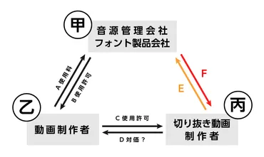 切り抜き動画と著作権の怖ーい話【後編】 