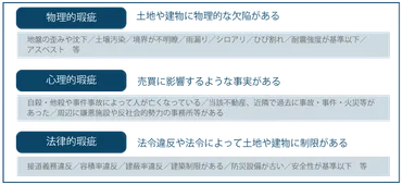 事故物件の基準と価格相場│税理士が教える不動産売却の知識