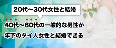 2024年5月以降の渡航受付中】タイ人女性との国際結婚の魅力とは・国際結婚相談所