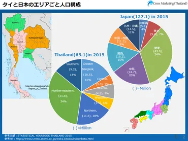 タイを知る】タイと日本のエリア別比較（第一回） 