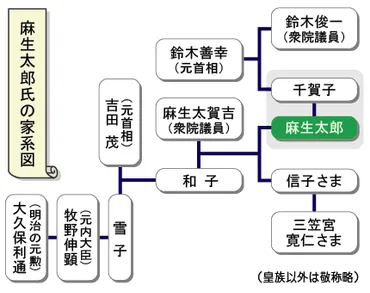 武見敬三の家系図は、こんなにも豪華だった！？政界のビッグネームがズラリ！