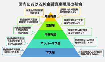 アッパーマス層突入！】2023年6月 資産運用実績 