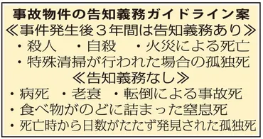 事故物件」の告知義務、孤独死の扱いは？ :: 全国賃貸住宅新聞