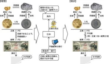 松方正義の財政政策！日本の経済を動かした男の軌跡は？松方デフレとは！？