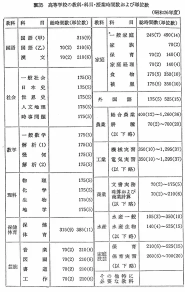 高校の課程と学科って、実際どうなの？高校の課程と学科って、めっちゃくちゃ多様やんな！？