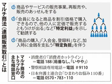 日本アムウェイ 14日から勧誘可能に 違法行為を警戒する声も 