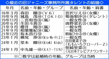 ジャニーズタレントの恋愛事情は？ジャニーズと恋愛はアリ？ナシ？