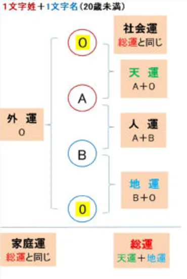 姓名判断で分かることってあるの？姓名判断の世界とは！？