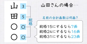 姓名判断で最強の画数は？流派によって一番良い画数は様々 