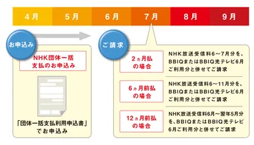 NHK放送受信料（衛星契約）「団体一括支払」