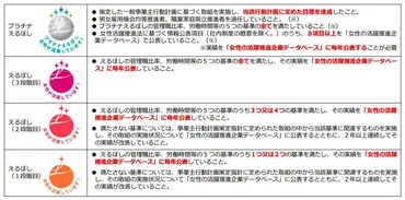 えるぼし認定って、一体ナニ？女性活躍推進の制度のヒミツ！とは！？