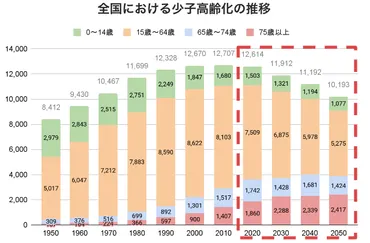 介護業界の人手不足がヤバい】原因や現状を踏まえ、具体的な対策をご紹介