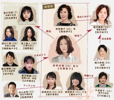 芦田愛菜は今、何をしている？天才子役から慶應大学へ芦田愛菜の現在地とは！？