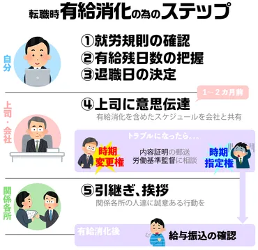 有給休暇取得のメール、これで完璧！会社を休むときの正しい書き方って？メール例文付きで解説!!