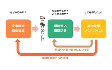 経営理念って、会社にとってどんな意味があるの？経営理念の定義と目的とは！？