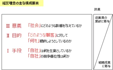 理念経営とは？経営理念の意味や目的、メリットから作り方、企業事例まで 