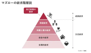 セルフマネジメントとは？重要性やセルフマネジメント能力を高める方法を解説 