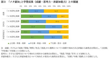 メタ認知とは？ トレーニング方法と子どもの発達段階についても紹介