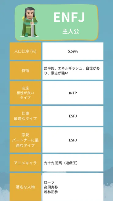 ENFJの恋愛観完全解析！相性が良いタイプ&恋愛の進め方は? 