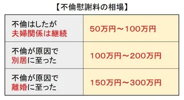 不貞行為の慰謝料】7つのポイントと判例から相場まで弁護士が解説 