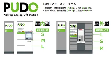 ヤマト運輸／オープン型宅配ロッカー事業開始、他の宅配業者利用も ─ 物流ニュースのＬＮＥＷＳ