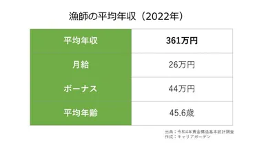 マグロ漁師ってどんな仕事？年収や仕事内容、生活は？高収入の裏側とは！？