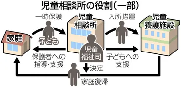 『積木くずし』は、一体どんな物語？親子関係の真実とは！？衝撃の真相とは！？